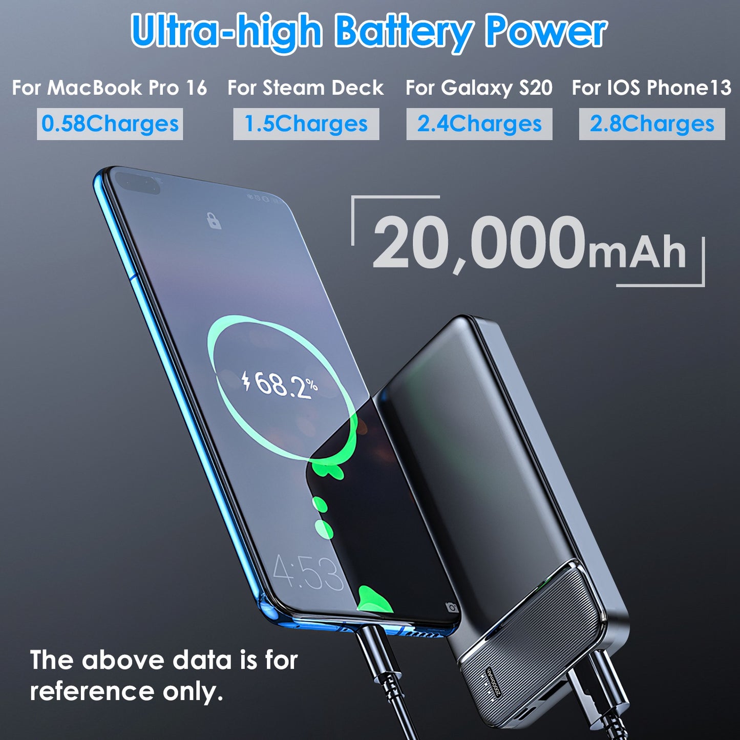 High-Capacity Power Bank 20000mAh with Fast Charging & USB Cable
