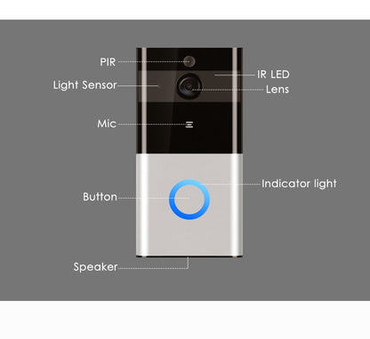 720P WiFi Smart Video Doorbell – Wireless Intercom PIR Motion Detection Night Vision SD Card Support